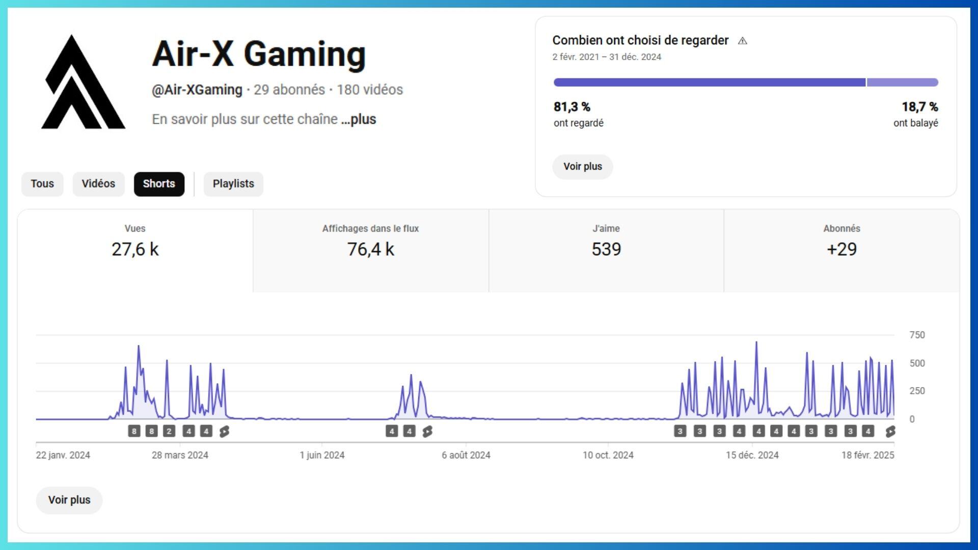 Airx Gaming_Moufadal Nissad (1)