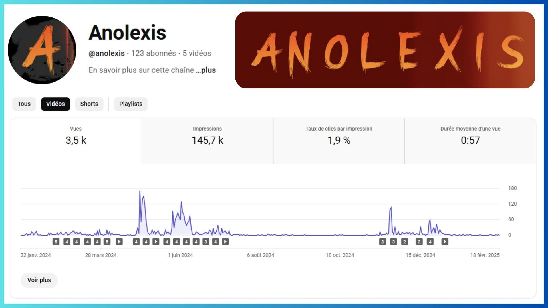 Anolexis_Moufadal Nissad (2)